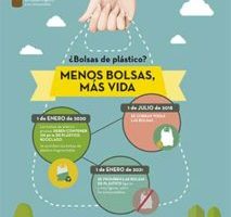 Cartel-bolsas-de-plástico-213x293