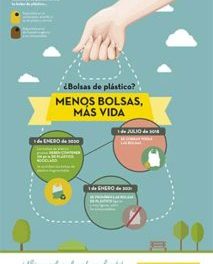Cartel-bolsas-de-plástico-213x293