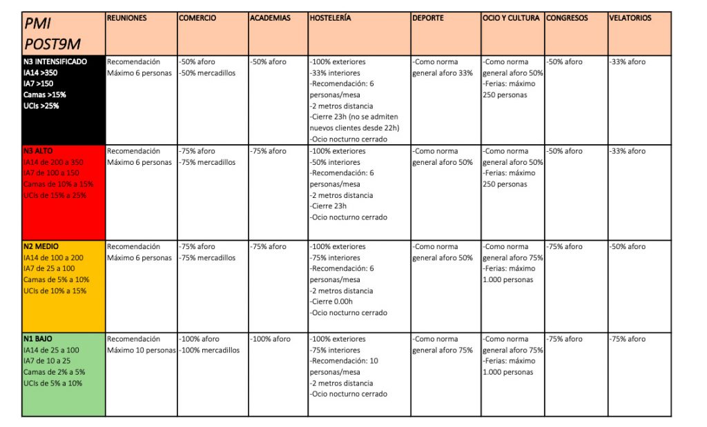 PLAN DE MEDIDAS POST 9M
